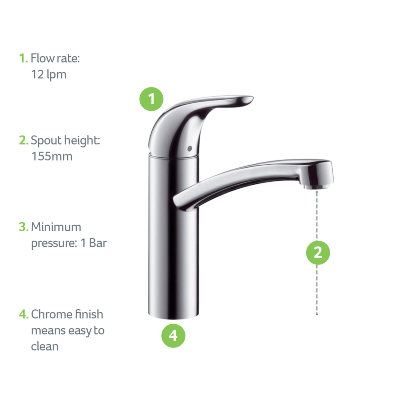 31780000-USP-Product-Feature-hansgrohe-1200x1200px