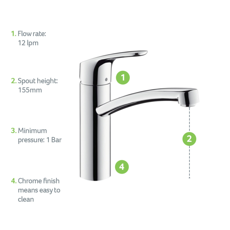 31806000-USP-Product-Feature-hansgrohe-1200x1200px