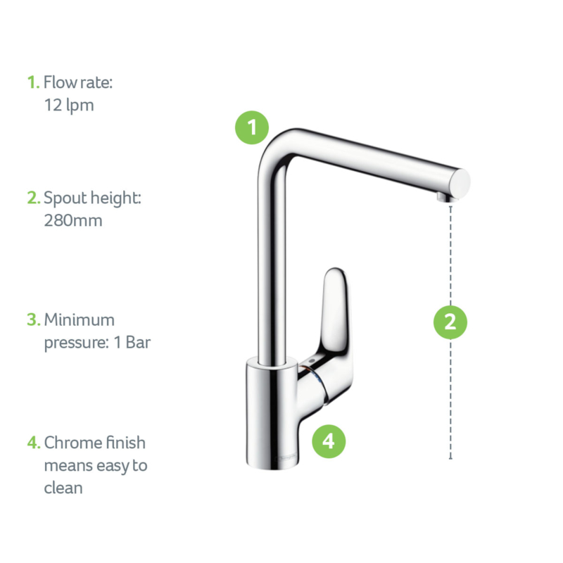 31817000-USP-Product-Feature-hansgrohe-1200x1200px