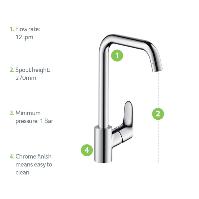 31820000-USP-Product-Feature-hansgrohe-1200x1200px