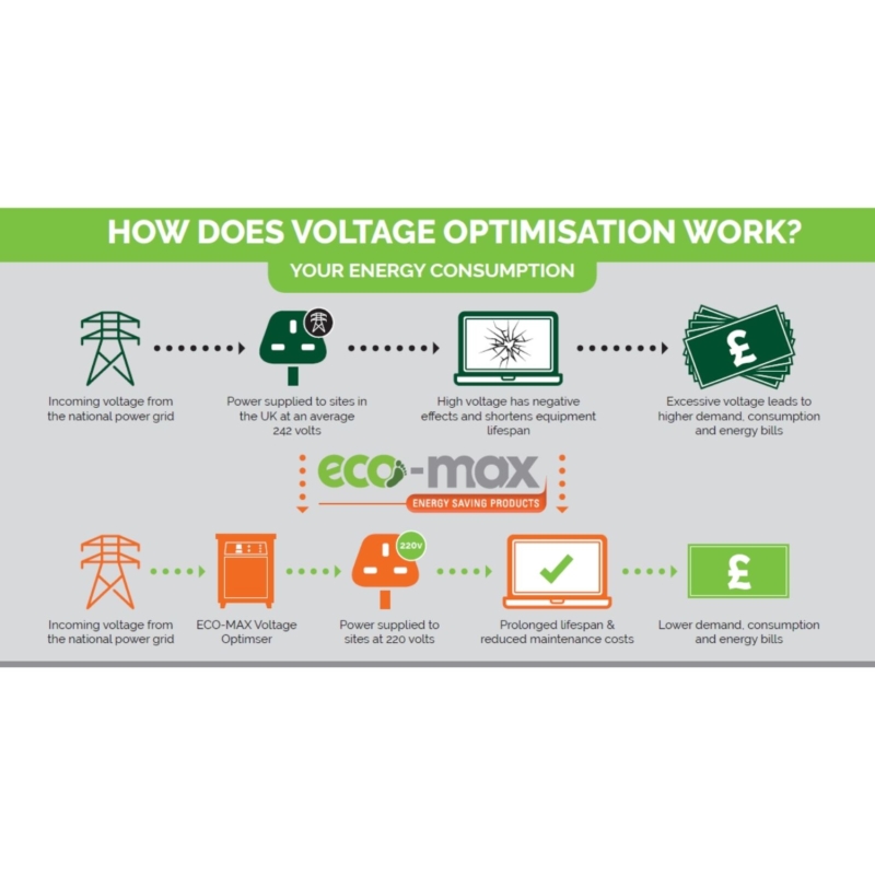 voltage optimisation web