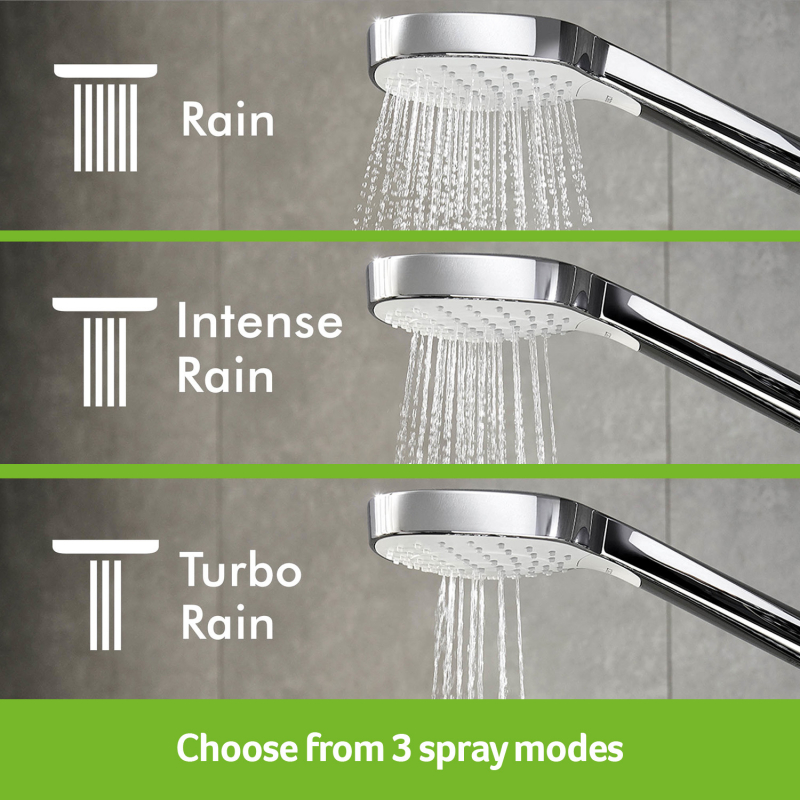hansgrohe Croma Select E Vario EcoSmart Shower Head | SaveMoneyCutCarbon