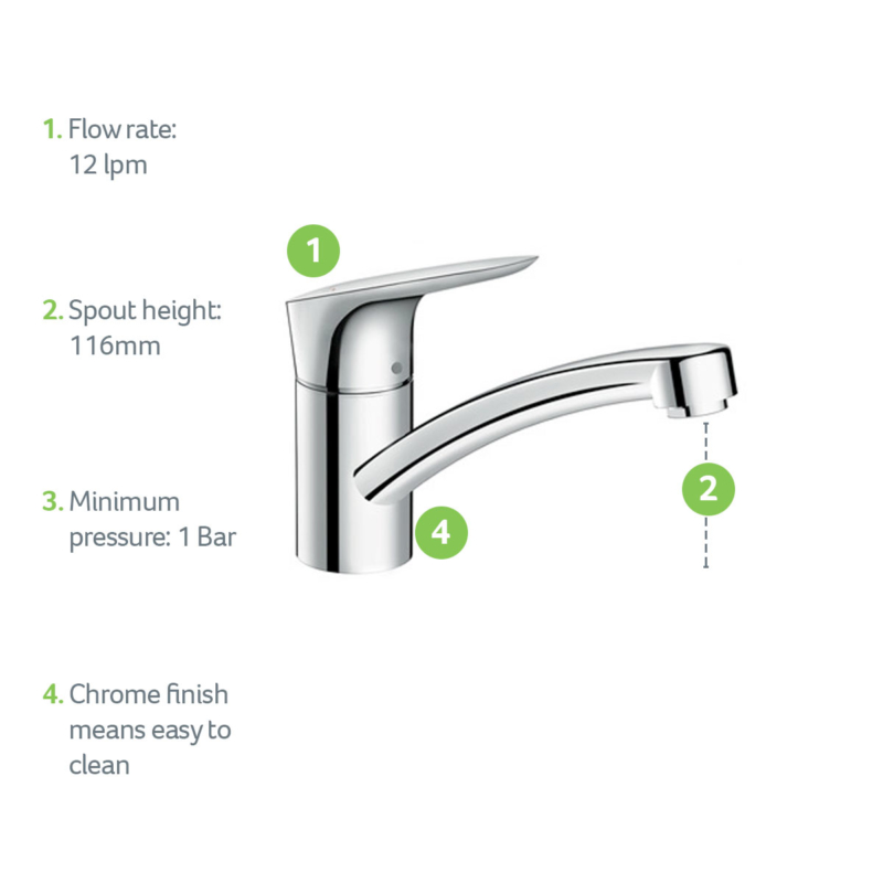 71830000-USP-Product-Feature-hansgrohe-1200x1200px
