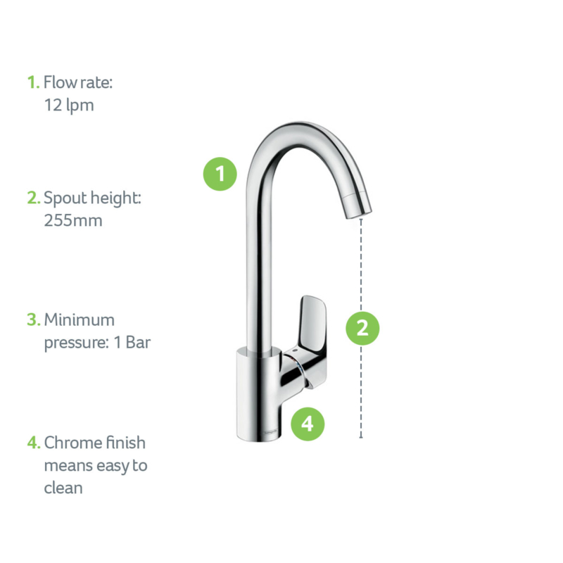 71835000-USP-Product-Feature-hansgrohe-1200x1200px