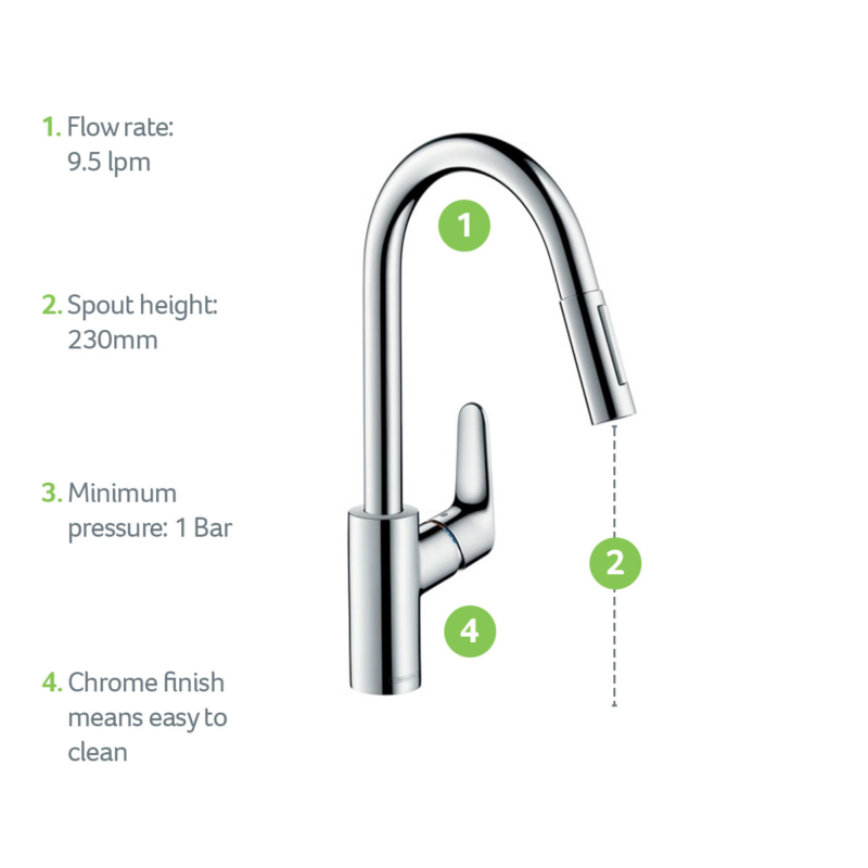 31815000-USP-Product-Feature-hansgrohe-1200x1200px