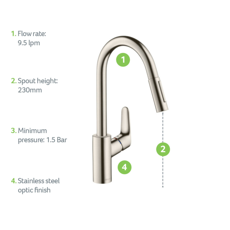 31815800-USP-Product-Feature-hansgrohe-1200x1200px