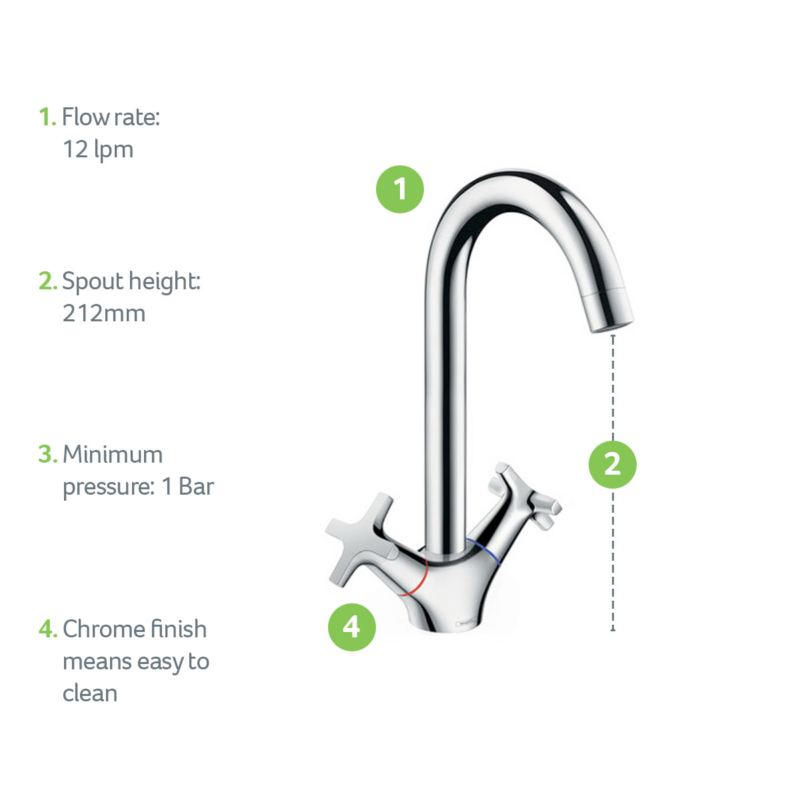 71285000-USP-Product-Feature-hansgrohe-1200x1200px