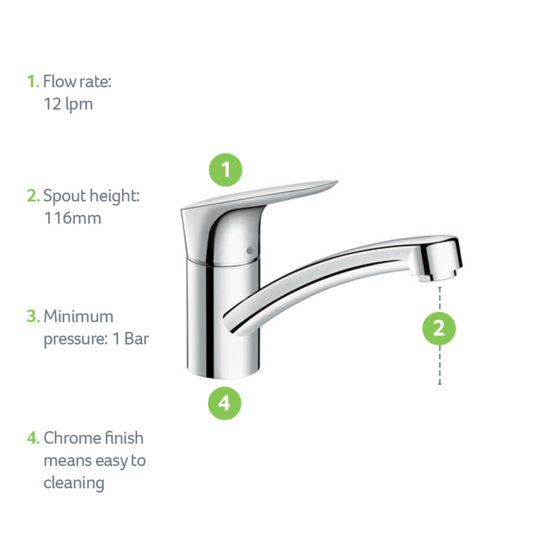 71837000-USP-Product-Feature-hansgrohe-1200x1200px