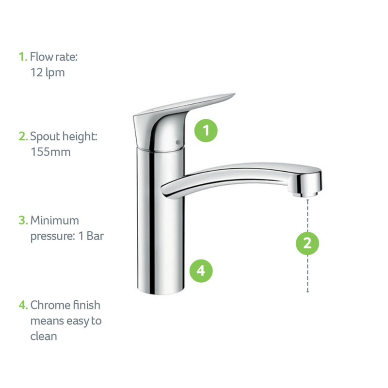 71839000-USP-Product-Feature-hansgrohe-1200x1200px