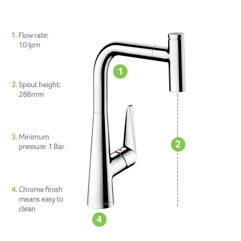 72821000-USP-Product-Feature-hansgrohe-1200x1200px