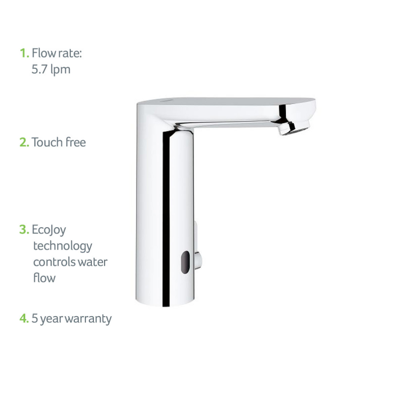 36421000-Grohe-USP-Products-1200x1200-Jan-2022