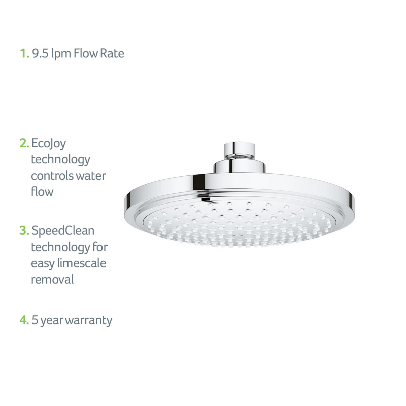 27492000-Grohe-USP-Products-1200x1200-Jan-2022