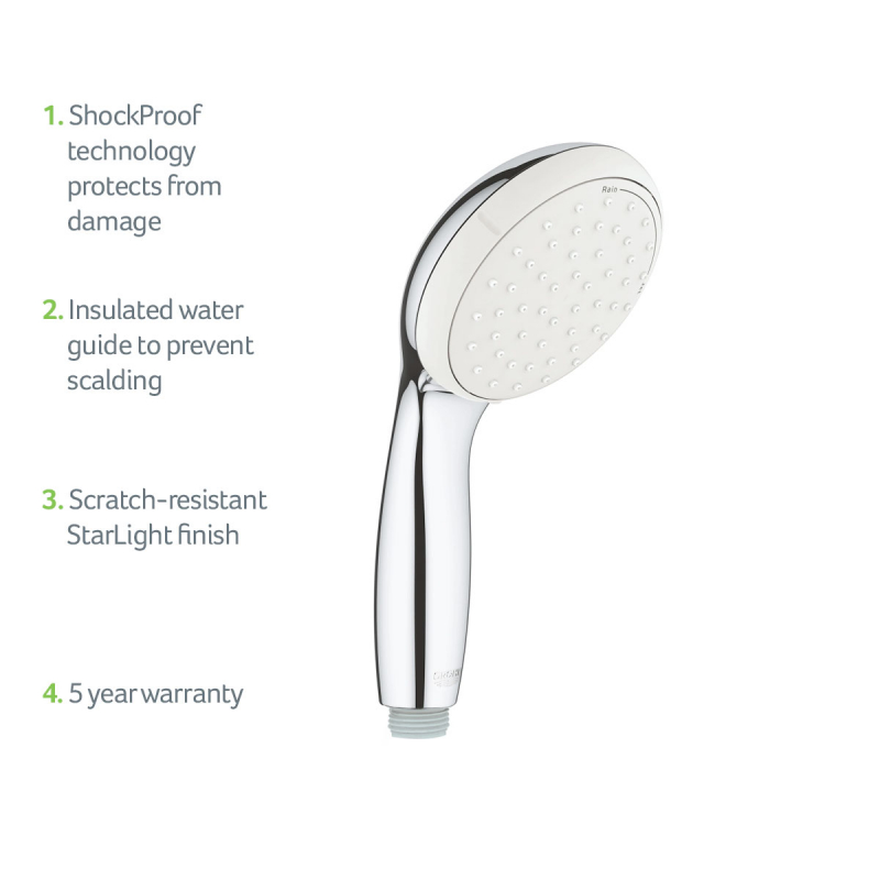 28422002-Grohe-USP-Products-1200x1200-Jan-2022