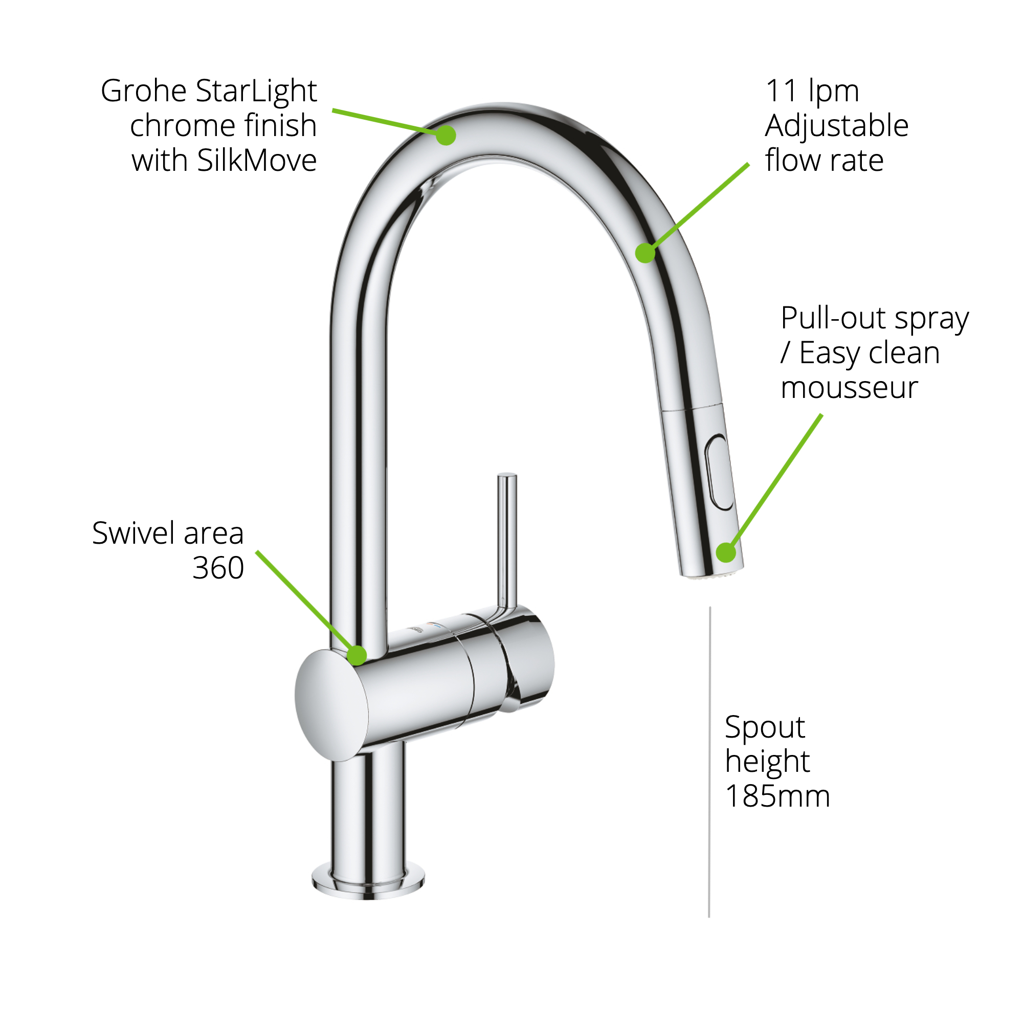 Grohe Minta with Pullout Spray Single Lever Swivel Spout 360 Chrome
