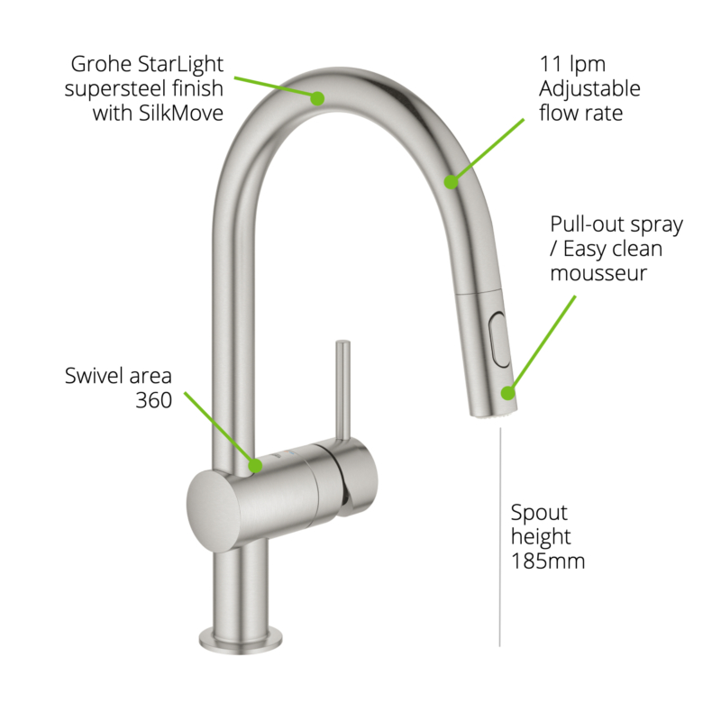 Grohe Minta with Pull-out Kitchen Mix