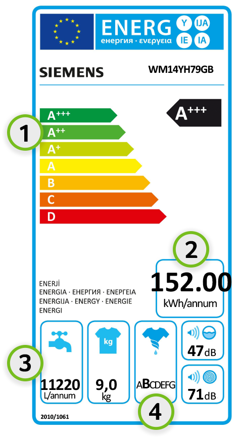 washing-machine-energy-ratings-explained