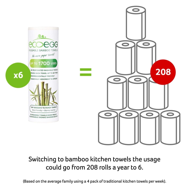 1 bamboo kitchen roll versus 208 kitchen rolls