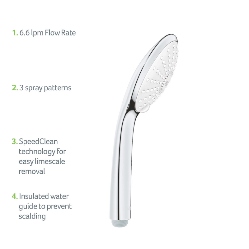26513000-Grohe-USP-Products-1200x1200-Jan-2022