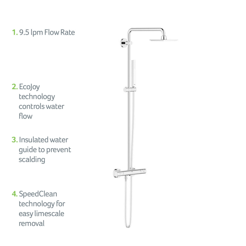 27932000-Grohe-USP-Products-1200x1200-Jan-2022