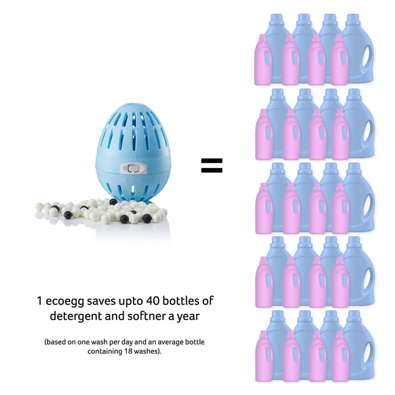 1 ecoegg versus 40 bottles of detergent and fabric softener