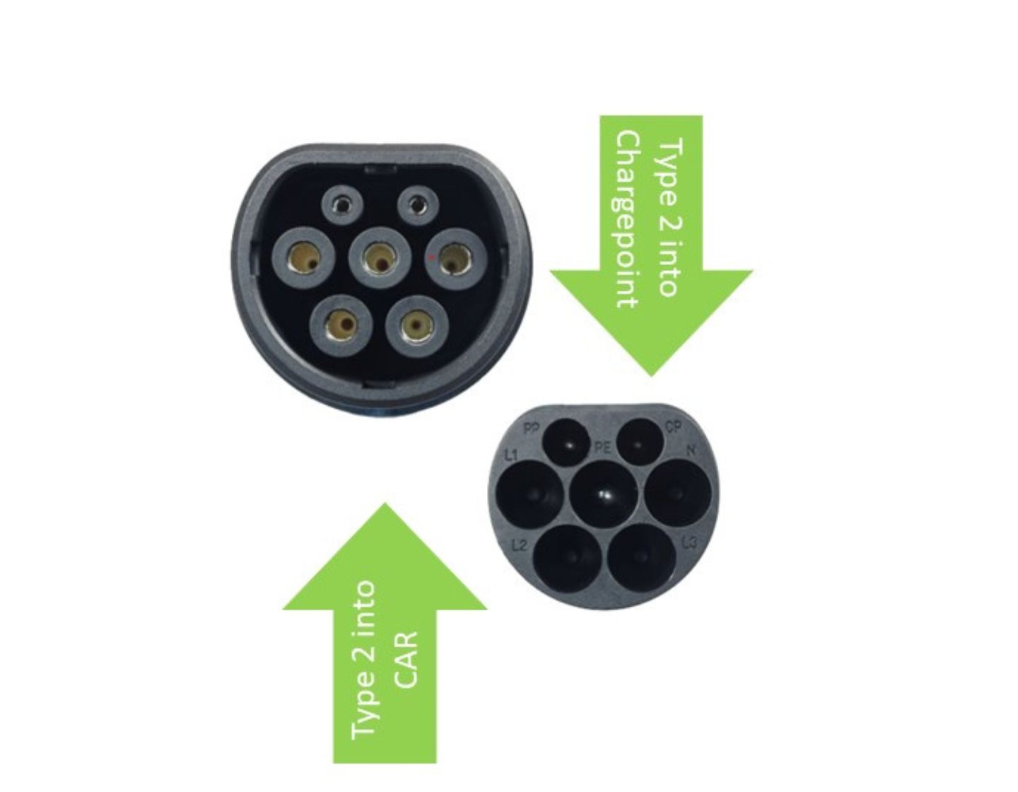 Type-2 EV Charger