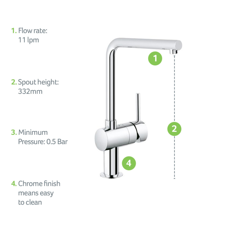 What is the best pull out kitchen tap?