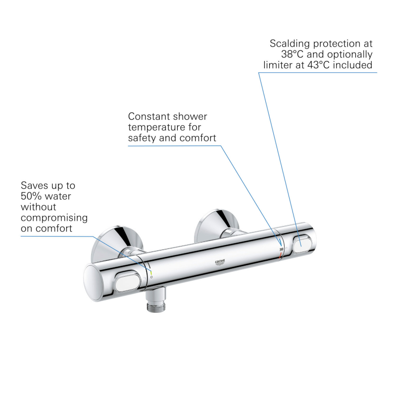 Grohe-34840000-Infographic