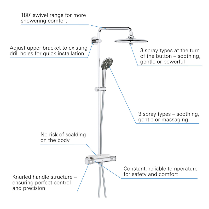 Grohe-26403002-Infographic