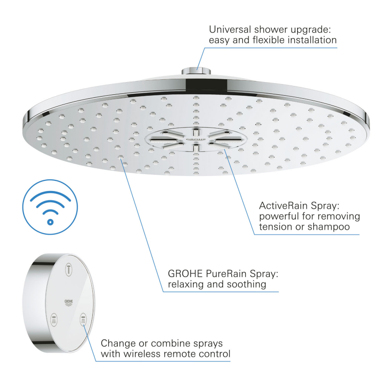 Grohe-26641000-Infographic