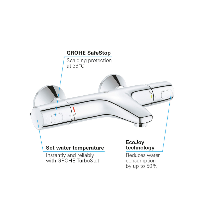 Grohe-34227002-Infographic