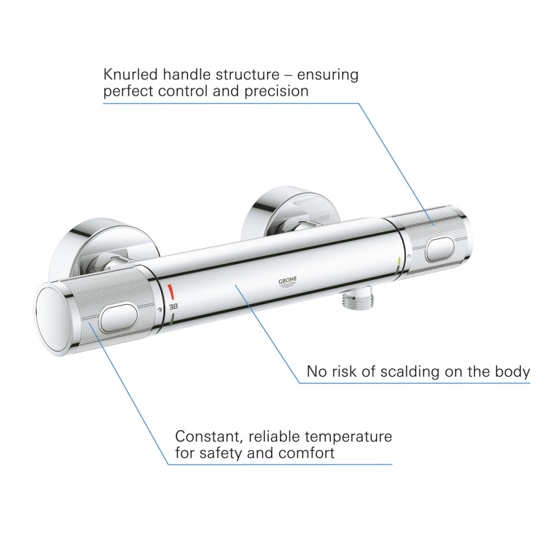 Grohe-34790000-Infographic