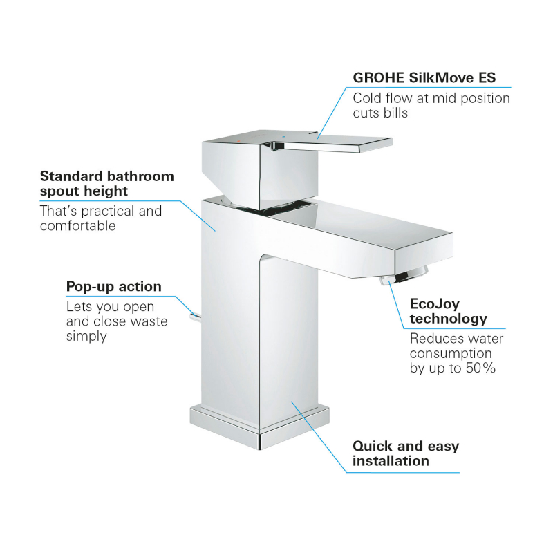 Grohe-23435000-Infographic