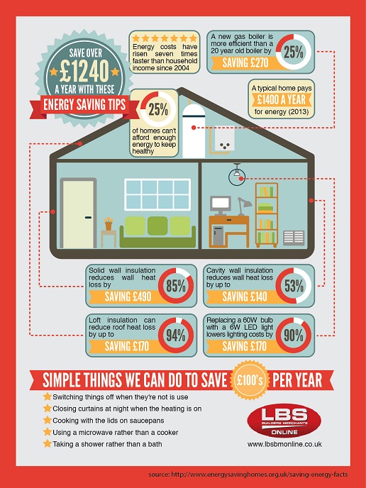 Energy saving infographic