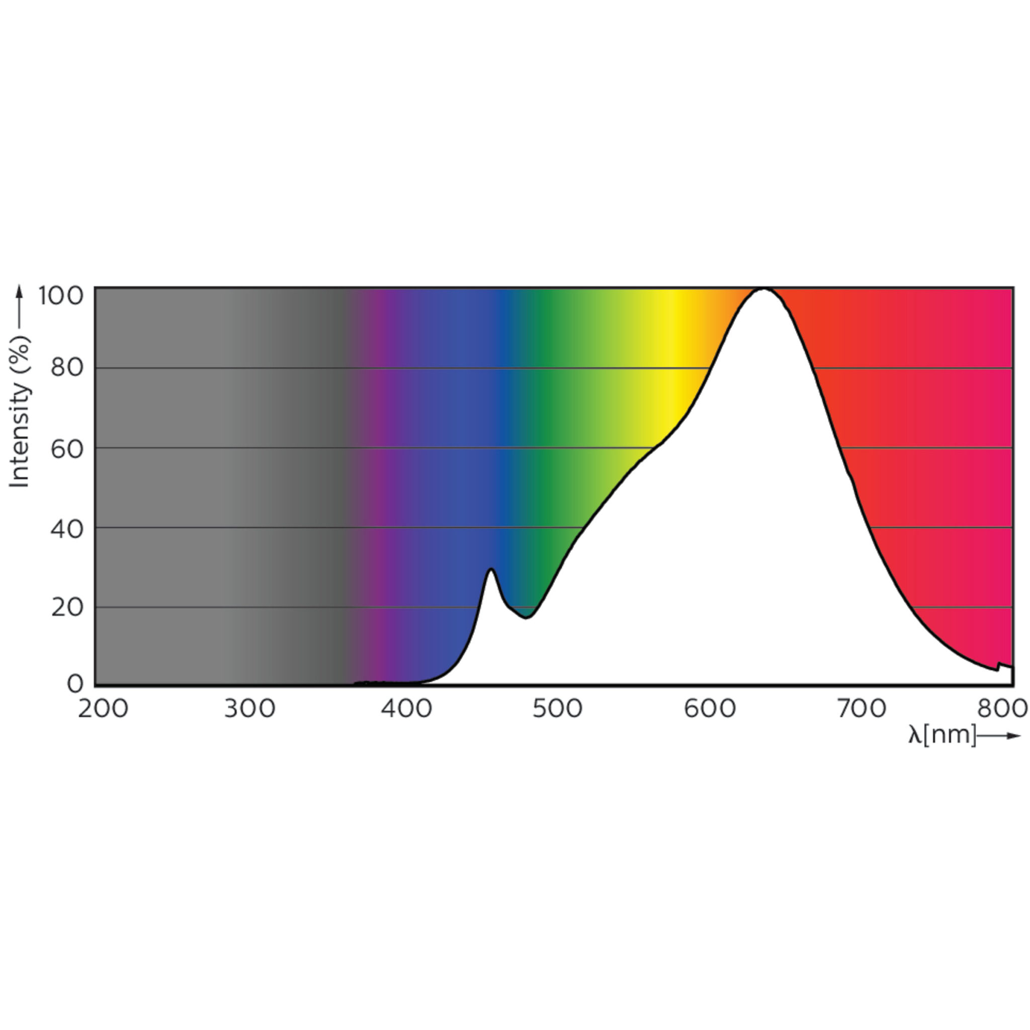 Philips-Master-LED-Spotlight-GU10-ExpertColor-Spectrum.jpg