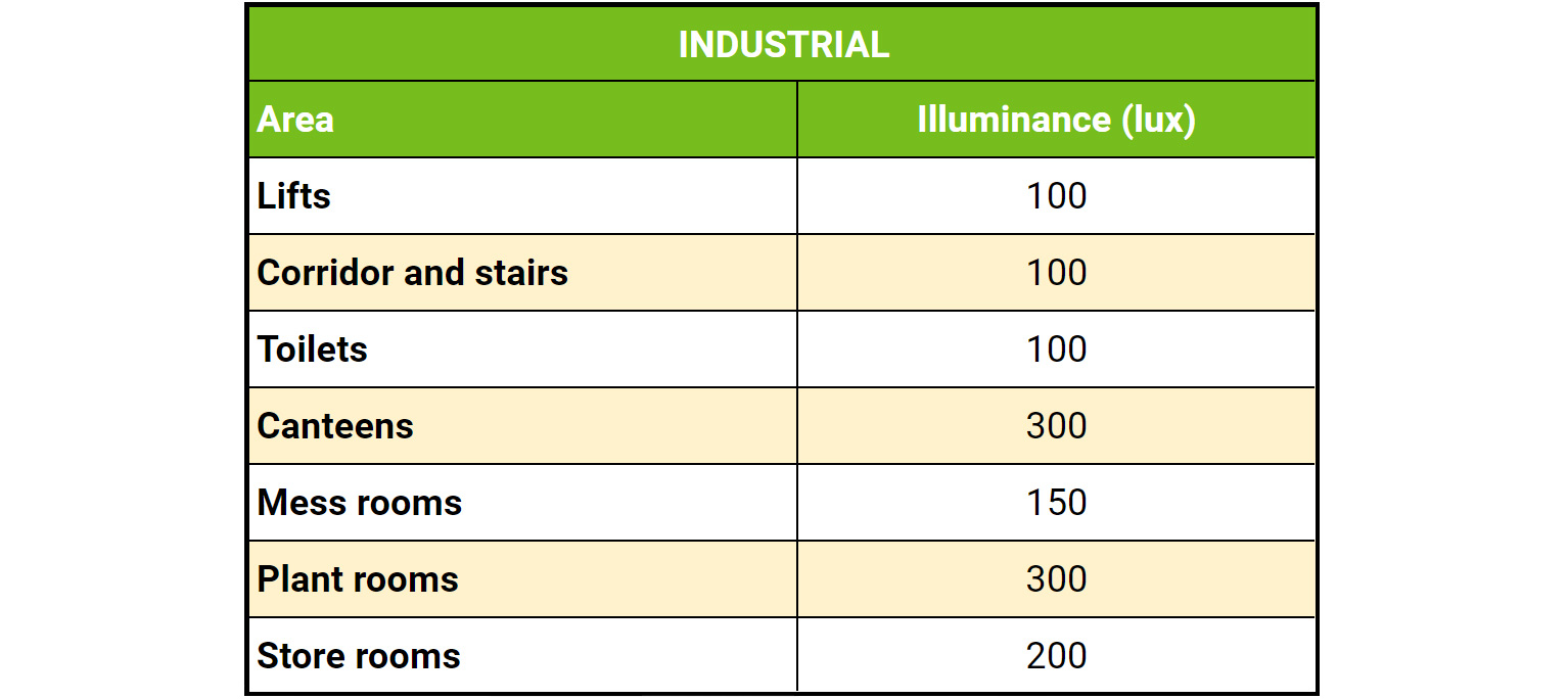 A simple guide to hotel lighting levels
