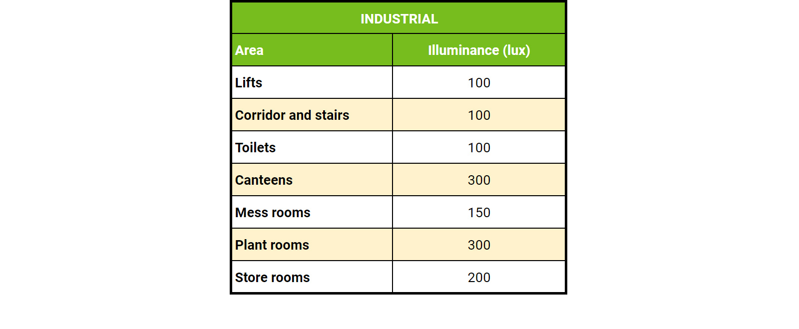 A simple guide to hotel lighting levels
