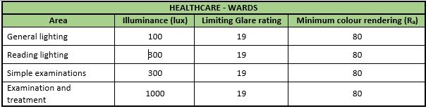 lighting_levels-healthcare_wards