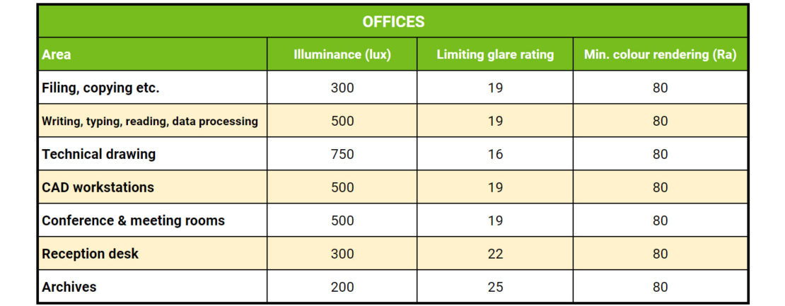 Lighting Lux Level Chart